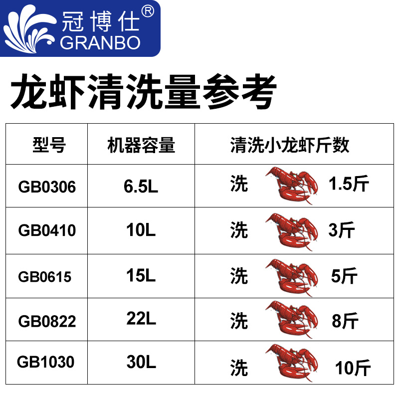 小龍蝦清洗機(jī)容量選購參考圖